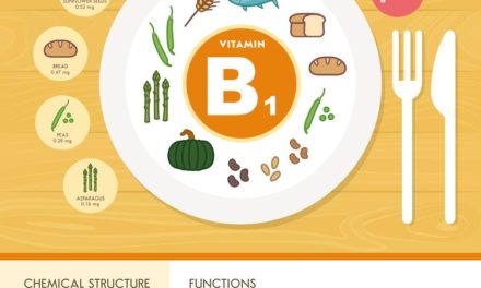 Thiamin and Congestive Heart Failure