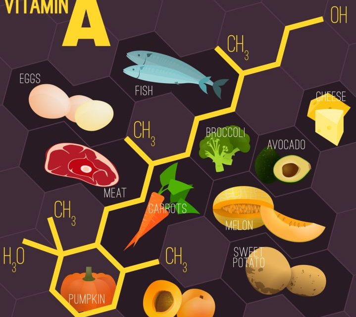 How Well do You Convert Beta Carotene to Vitamin A?